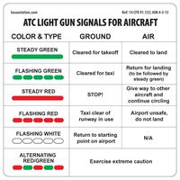 ATC Light Gun Signals for Aircraft Placard