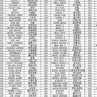 Classic Mini Game Consoles Classic Game Consoles Built-in 620 Games Video Games Handheld Game Player，AV Output,8-Bit，Bring you happy childhood memories