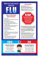 Flu Symptoms & Prevention Poster - What You Need to Know About The Flu Poster - Cold vs Flu Poster - Health Poster for School Nurse Office - 12 x 18 inches - Laminated