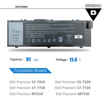 EMAKS 91Wh MFKVP Battery GR5D3 for Dell Precision 15 7510 7520;17 7710 7720;M7510 M7710 M28DH 1G9VM T05W1 451-BBSB 451-BBSF - 11.4V 91Wh 6-Cell