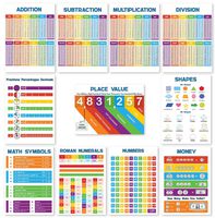 11 Math Posters for Elementary School (Classroom Posters Elementary) Each Math Poster Simplifies Math for Kids- Times Table Chart, Division Chart, Numbers Poster, Place Value &More 13x18(NON LAMINATED