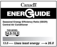 Goodman 3 Ton 16 SEER Air Conditioner R-410a GSX160361