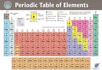 Graphic Education Vinyl Periodic Table of Elements (23 in x 33 in) Chemistry Science Educational Poster Print - 2019 edition