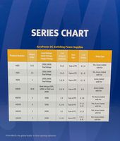 Securitron AQD3-1R Series Power Supply, 3 Ampere/12V DC or 1.5 Amp/24V DC